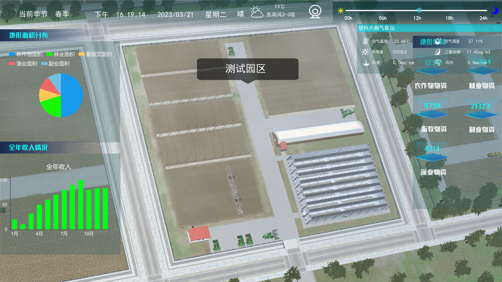 數字孿生技術，鳥瞰現代化農業全局！