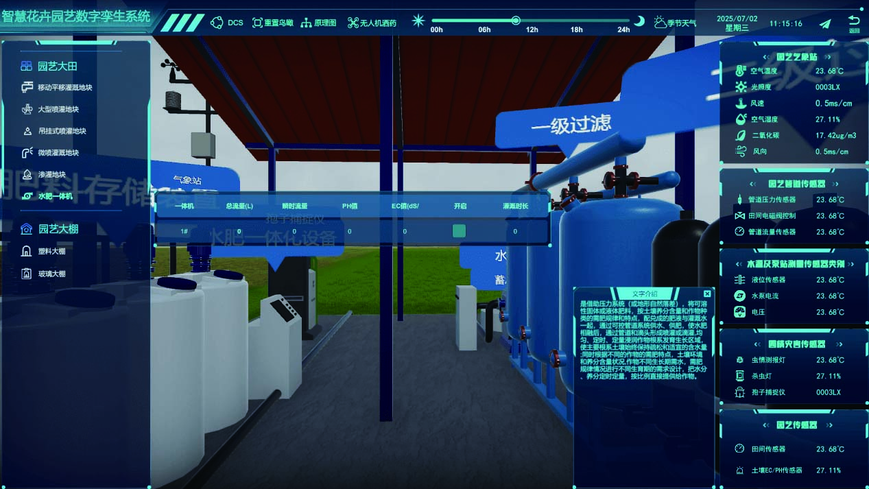 智慧花卉園藝數(shù)字孿生系統(tǒng)